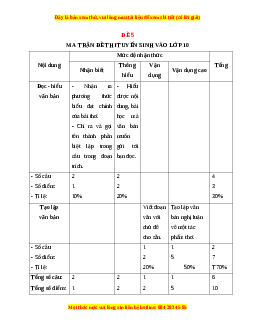 Đề thi Ôn vào 10 Ngữ văn có lời giải (Đề 5)