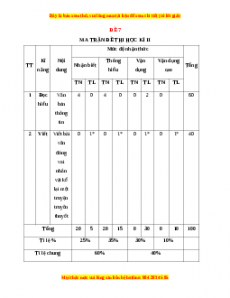 Đề thi học kì 2 Ngữ văn 6 Kết nối tri thức năm 2022 - 2023 (Đề 7)