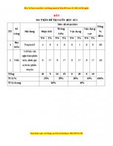 Đề thi giữa học kì 1 Ngữ Văn 10 Kết nối tri thức có đáp án (Đề 9)