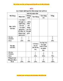 Đề thi Ôn vào 10 Ngữ văn có lời giải (Đề 9)