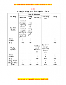 Đề thi Ôn vào 10 Ngữ văn có lời giải (Đề 9)