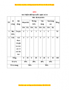 Đề thi giữa học kì 2 Ngữ văn 6 Chân trời sáng tạo (Đề 8)
