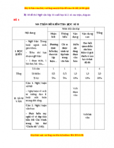 Đề thi cuối kì 2 Ngữ văn 11 (Đề 1)