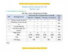Đề thi cuối kì 2 Toán 8 năm 2022-2023 - Đề 9