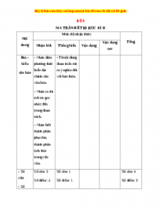 Đề thi học kì 2 Ngữ văn 9 năm 2022 - 2023 (Đề 8)