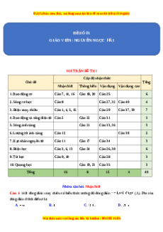 Bộ 6 đề thi Vật Lý THPT Quốc gia năm 2023 biên soạn bởi GV chuyên Nguyễn Ngọc Hải