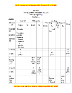 Bộ 19 đề thi Tiếng anh 8 giữa kì 1 năm 2022 - 2023