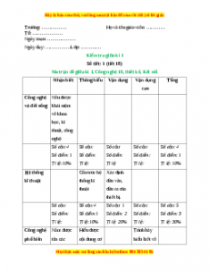 Giáo án Công nghệ 10 Thiết kế Bài Kiểm tra giữa kì 1 (Kết nối tri thức)
