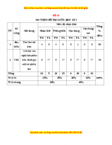 Đề thi giữa học kì 1 Ngữ Văn 10 Kết nối tri thức có đáp án (Đề 10)