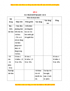 Đề thi cuối kì 2 Ngữ văn 12 năm 2022 - 2023 (Đề 10)