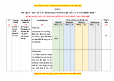 Đề thi giữa kì 2 Toán 7 năm 2022 - 2023 (Đề 7)