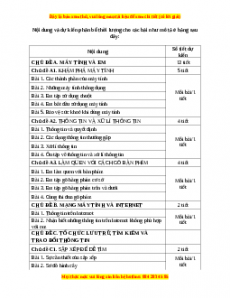 Giáo án Tin học 3 Cánh diều Bài 1: Các thành phần của máy tính