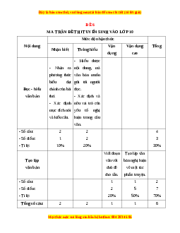 Đề thi Ôn vào 10 Ngữ văn có lời giải (Đề 6)