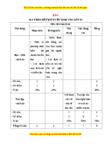 Đề thi Ôn vào 10 Ngữ văn có lời giải (Đề 6)