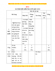 Đề thi giữa kì 2 Ngữ văn 8 năm 2022 - 2023 có đáp án - Đề 10