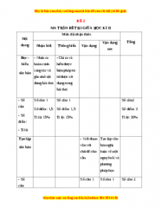 Đề thi giữa kì 2 Ngữ văn 9 năm 2022 - 2023 (Đề 3)