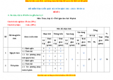 Bộ 31 đề thi giữa kì 2 Toán 12 năm 2023 có đáp án