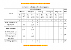Đề thi giữa kì 2 Sinh học 10 Kết nối tri thức (Đề 1)