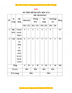 Đề thi giữa học kì 2 Ngữ văn 6 Kết nối tri thức năm 2022 - 2023 (Đề 9)