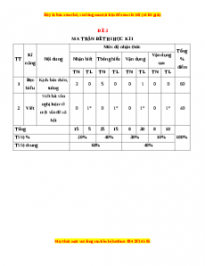 Đề thi cuối học kì 1 môn Ngữ Văn 10 bộ Cánh diều có đáp án (Đề 3)