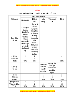 Đề thi Ôn vào 10 Ngữ văn có lời giải (Đề 10)