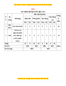 Đề thi giữa học kì 1 Ngữ Văn 10 Kết nối tri thức có đáp án (Đề 4)