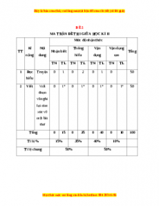 Đề thi giữa học kì 2 Ngữ văn 6 Chân trời sáng tạo (Đề 2)