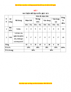 Đề thi giữa kì 1 Ngữ Văn 10 Chân trời sáng tạo (Đề 7)
