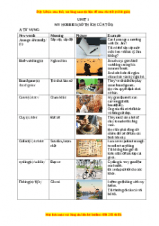 Luyện chuyên sâu ngữ pháp và bài tập Tiếng Anh 7 cực hay