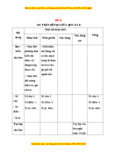 Đề thi giữa kì 2 Ngữ văn 9 năm 2022 - 2023 (Đề 10)