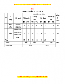 Đề thi cuối học kì 2 Ngữ Văn 10 Kết nối tri thức có đáp án (Đề 10)