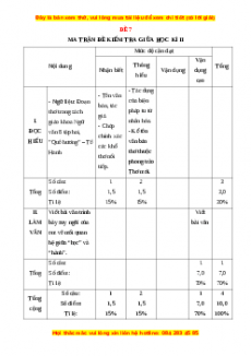 Đề thi giữa kì 2 Ngữ văn 8 năm 2022 - 2023 có đáp án - Đề 7