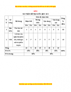 Đề thi giữa học kì 1 Ngữ Văn 10 Kết nối tri thức có đáp án (Đề 8)