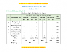 Đề thi cuối kì 2 Toán 8 năm 2022-2023 - Đề 1