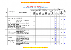 Đề thi cuối học kì 1 Toán 10 Chân trời sáng tạo có đáp án (Đề 2)