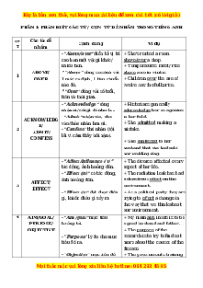 3000 câu Ngữ pháp, Từ vựng hay sai trong các kì thi