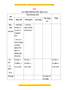 Đề thi giữa kì 2 Ngữ văn 9 năm 2022 - 2023 (Đề 8)