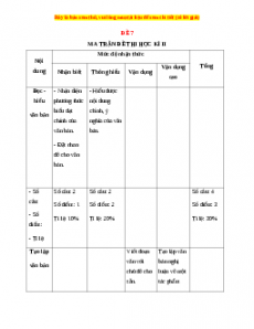 Đề thi học kì 2 Ngữ văn 9 năm 2022 - 2023 (Đề 7)