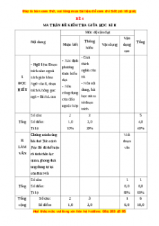 Đề thi giữa kì 2 Ngữ văn 8 năm 2022 - 2023 có đáp án - Đề 4