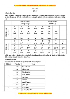 Bứt phá điểm thi vào 10 Tiếng Anh - Trần Ngân Nhung Đỗ