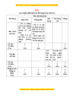 Đề thi Ôn vào 10 Ngữ văn có lời giải (Đề 8)