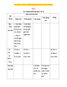 Đề thi học kì 2 Ngữ văn 9 năm 2022 - 2023 (Đề 3)