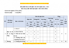 Đề thi cuối học kì 2 Toán 10 Kết nối tri thức có đáp án (Đề 5)