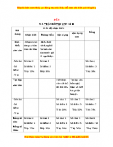 Đề thi cuối kì 2 Ngữ văn 12 năm 2022 - 2023 (Đề 8)