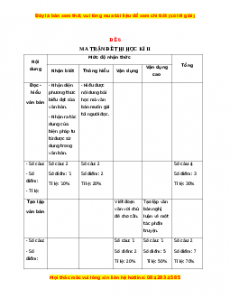 Đề thi cuối kì 2 Ngữ văn 12 năm 2022 - 2023 (Đề 6)