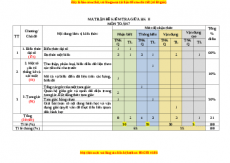 Đề thi giữa kì 2 Toán 7 năm 2022 - 2023 (Đề 3)