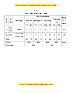 Đề thi cuối học kì 1 Ngữ Văn 10 Cánh diều có đáp án (Đề 5)