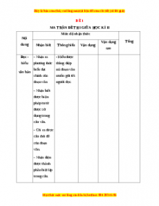 Đề thi giữa kì 2 Ngữ văn 9 năm 2022 - 2023 (Đề 1)