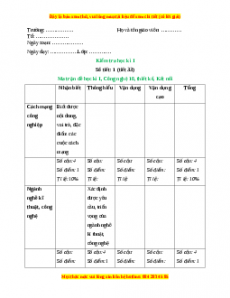 Giáo án Công nghệ 10 Thiết kế Bài Kiểm tra học kì 1 (Kết nối tri thức)