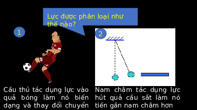Giáo án powerpoint Lực tiếp xúc và lực không tiếp xúc | Chân trời sáng tạo KHTN 6